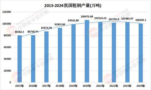 粗鋼產(chǎn)品入市調(diào)查研究及未來發(fā)展趨勢(shì)預(yù)測(cè)（2025年市場(chǎng)調(diào)研）