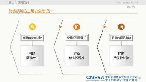 儲能集成系統關鍵技術探討